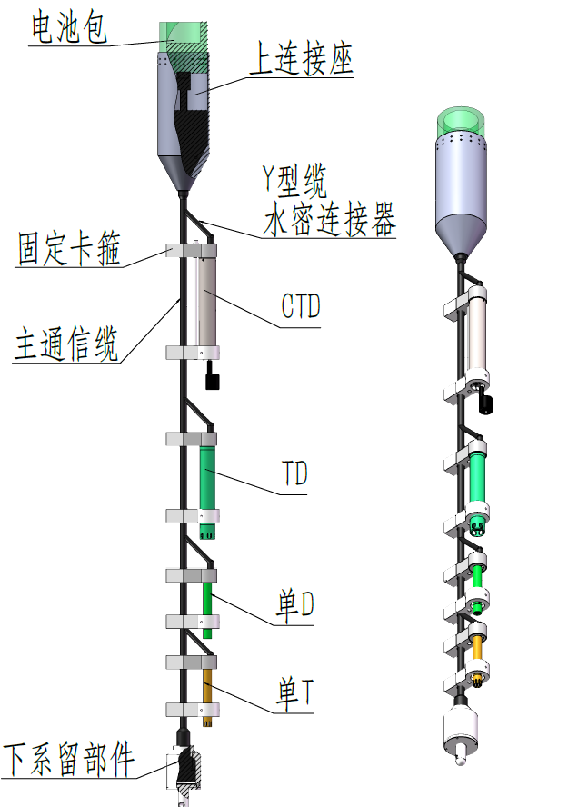 道萬溫鹽深鏈示意圖.png